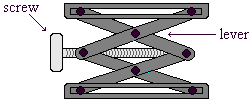 drawing of a 20th century jack that uses the lever and screw principles