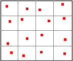 abstract drawing of stratified sampling