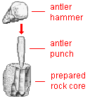 drawing of the punch flaking technique