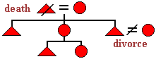 The general term for a multi-generational group of relatives who are related by unilineal descent. 