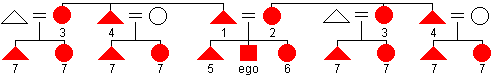 Diagram of the Eskimo kin naming system with the terms for collateral relatives labeled with numbers