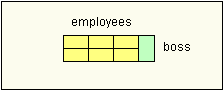 drawing of a typical Japanese office arrangement