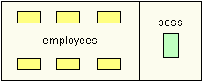 drawing of a typical North American office arrangement