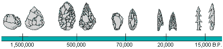 drawings of Old World paleolithic stone and bone artifact types used as time markers