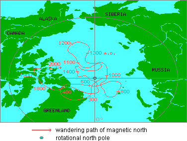 map showing wandering magnetic north pole in recent centuries--it is currently in the islands of Northern Canada