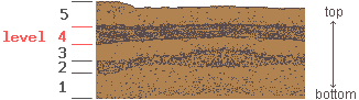 drawing of geological stata as an example of relative dating