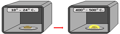 drawing illustrating thermoluminescence release resulting from rapidly heating a clay sample to high temperatures in a special electric oven