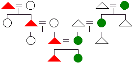 diagram of parallel descent